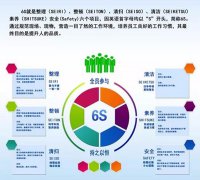 启动6S，，，贯彻标准化