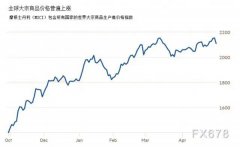 面临石材价钱疯长，，，美高梅集团4688am深化转型立异