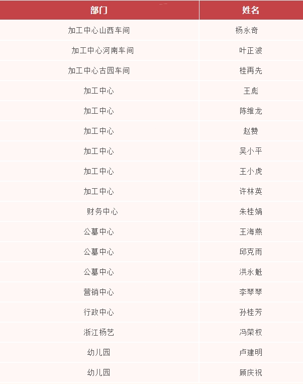 美高梅集团4688am(唯一)有限公司官网